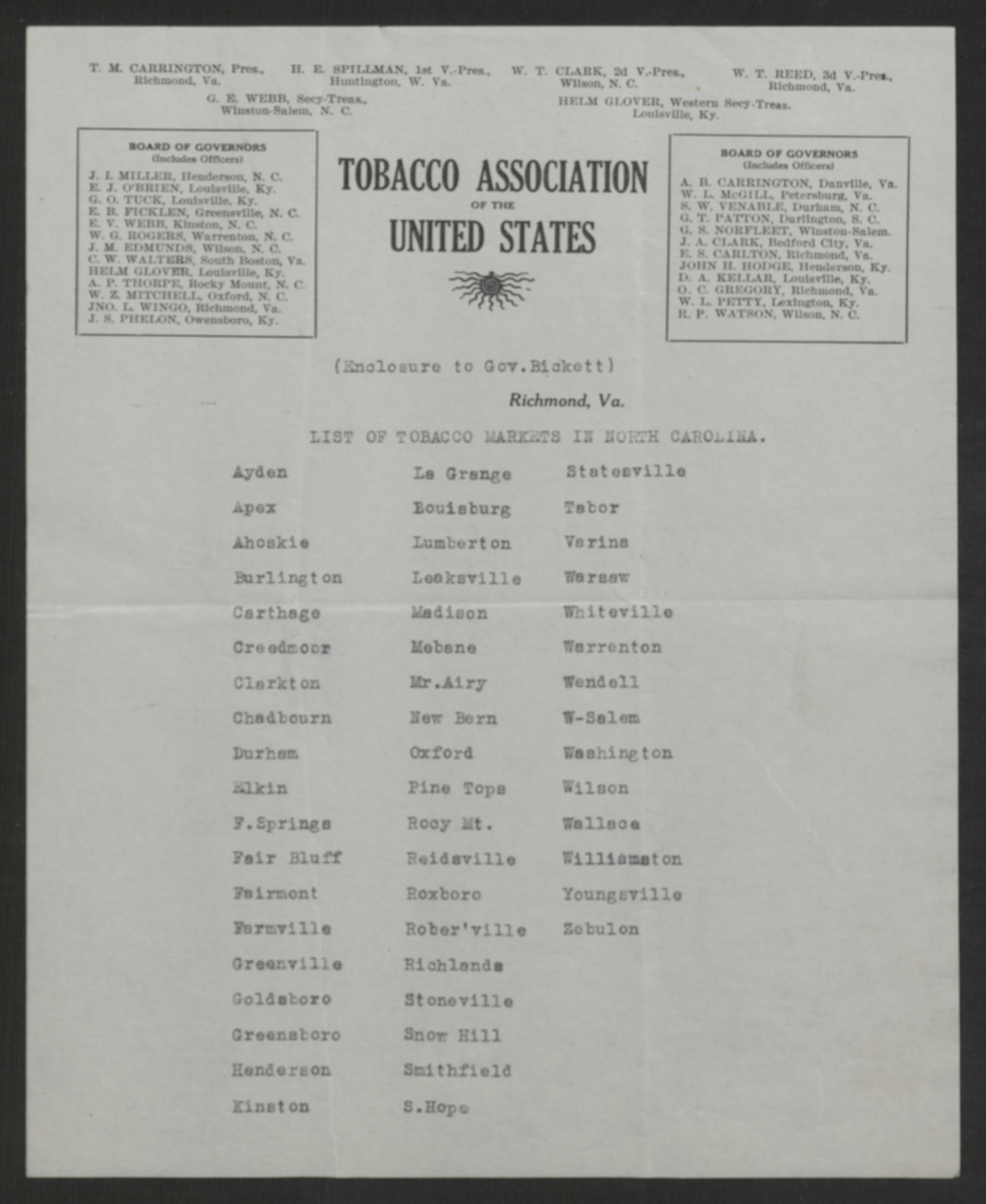 List of Tobacco Markets in North Carolina, Circa August 1918