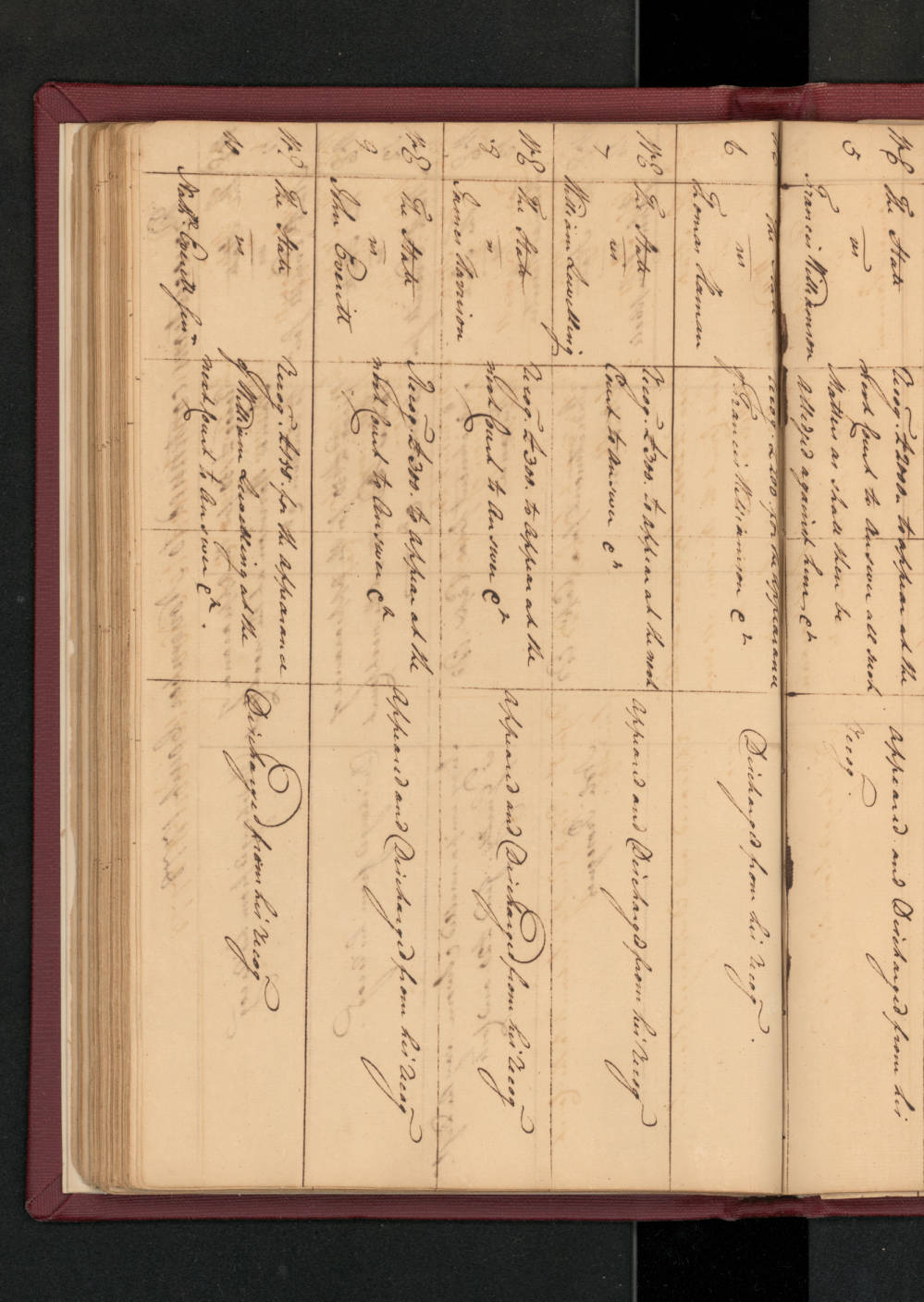 Prosecution Docket for the Edenton District Superior Court, May 1778, page 2