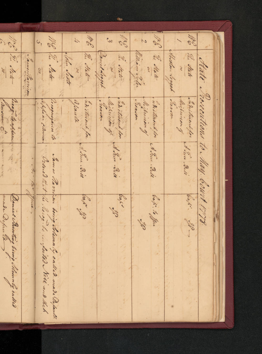 Prosecution Docket for the Edenton District Superior Court, May 1778, page 1