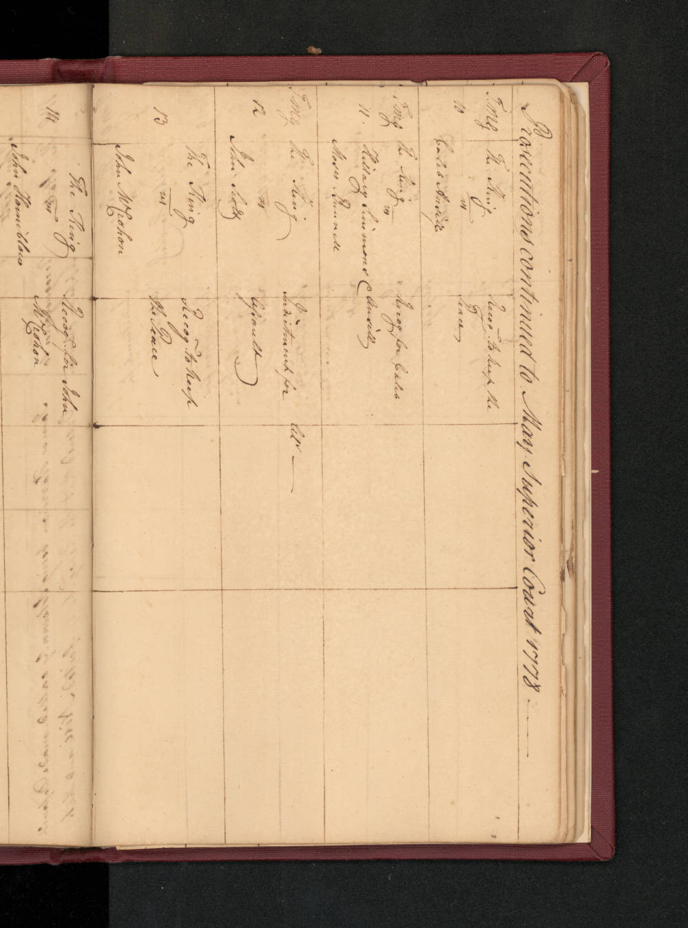 Edenton Prosecution Docket May 1778, page 2