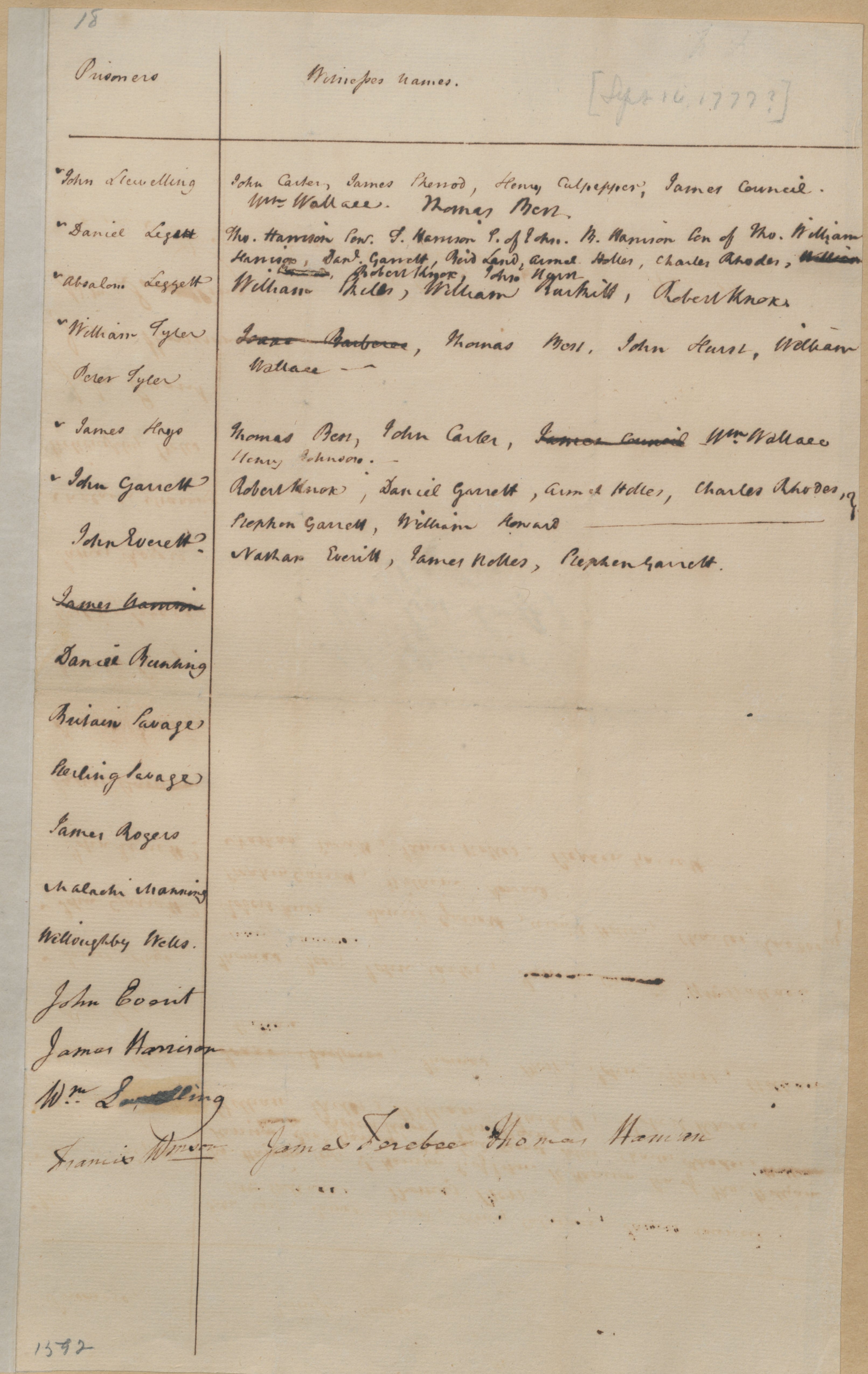 List of Prisoners Held at the Edenton District Court and the Witnesses Against Them, circa 16 September 1777, page 1