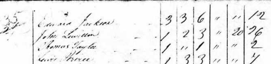 Handwritten census list including John Lewellen's name